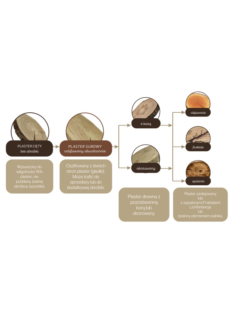 Drewniane tace, patery - Taca Drewniana Ozdobna ✦ Naturalny Dąb ✦ dł  40-45 cm - product MODO24.PL 10