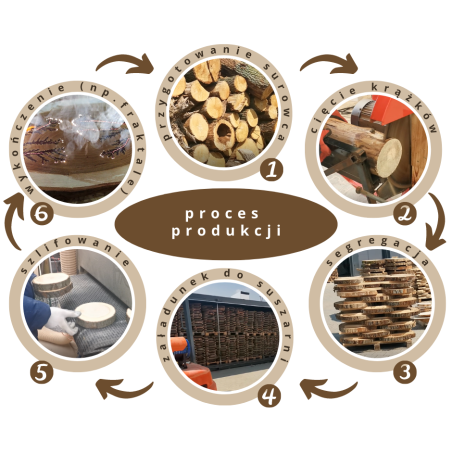 Dębowy Blat Na Stolik ❍ Okorowany Plaster Drewna ❍ Dł  82cm  UNIKAT 123150