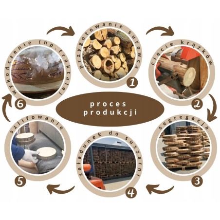 Okorowany Plaster Akacji 20-25cm/gr.3cm/Szlif