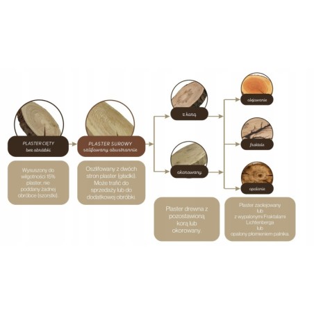 Okorowany Plaster Akacji 25-30cm/gr.4cm/Szlif