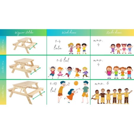 Stół piknikowy do parasola stół ogrodowy stół z ławkami dla dzieci 1-10 lat