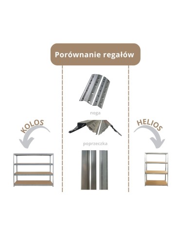 Regały metalowe - Regał magazynowy regał metalowy do dużych obciążeń 500kg 177x200x60 KOLOS - product 9