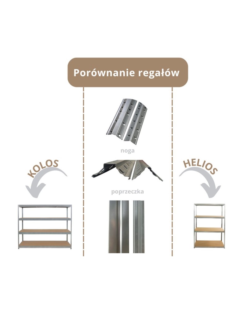 Regały metalowe - Regał magazynowy regał metalowy do dużych obciążeń 500kg 177x200x60 KOLOS - product MODO24.PL 9