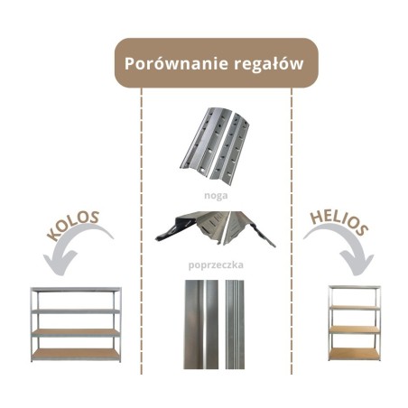 Regał magazynowy regał metalowy do dużych obciążeń 500kg 177x200x60 KOLOS