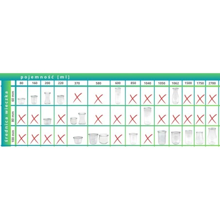 Słoiki WECK / uszczelka gumka 80mm 1szt do SŁOIK WECK